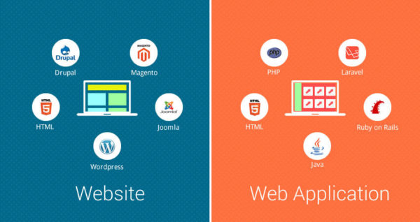 Hoc Thiet ke website
