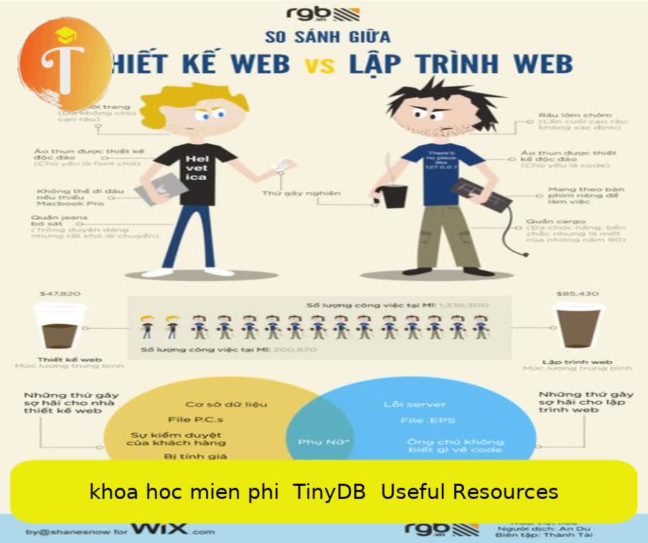 Khóa học miễn phí TinyDB – Useful Resources nhận dự án làm có lương